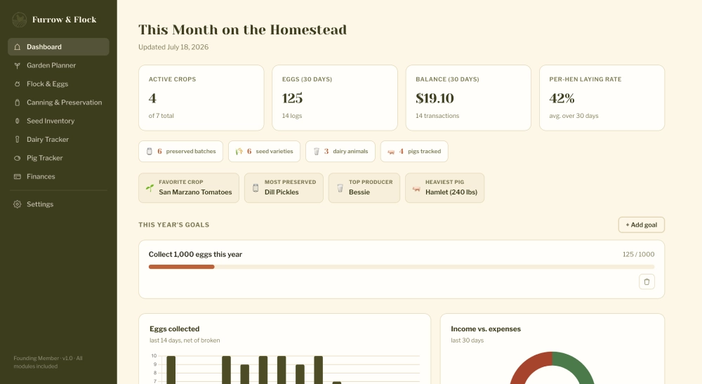 Furrow & Flock dashboard screenshot