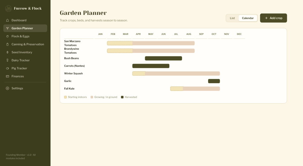 Furrow & Flock Garden Planner planting calendar view
